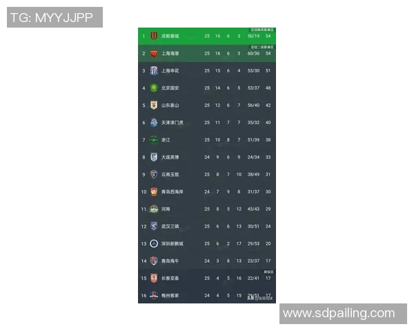 全运会篮球积分榜更新上海队以63分稳居第一名