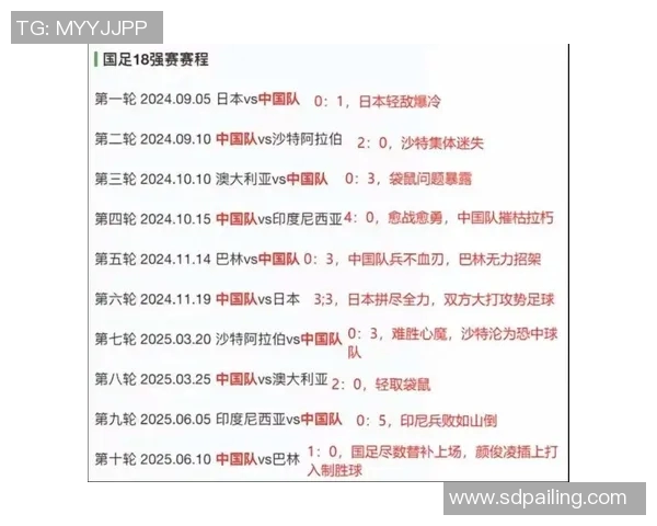 广州足球队在世界杯预选赛中以51分稳居积分榜首位展现强劲实力